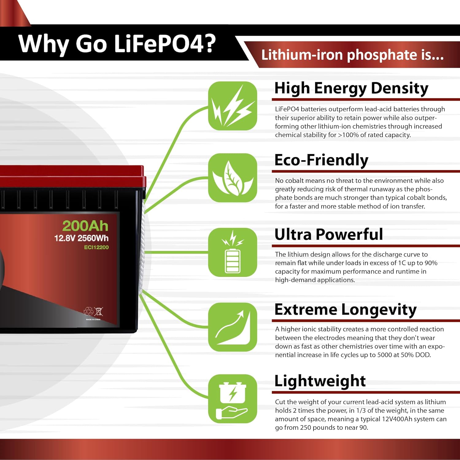 ECI Power 12V 200Ah Lithium LiFePO4 Deep Cycle Rechargeable Battery | 2000-5000 Life Cycles & 10-Year lifetime | Built-in BMS | Perfect for RV, Solar, Marine, Overland, Off-Grid Applications