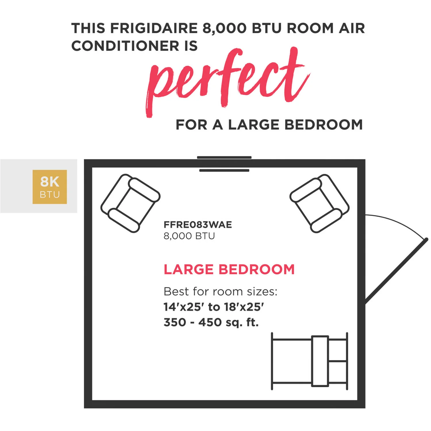 Frigidaire 5,000 BTU 115V Window-Mounted Mini-Compact Air Conditioner with Full-Function Remote Control, White