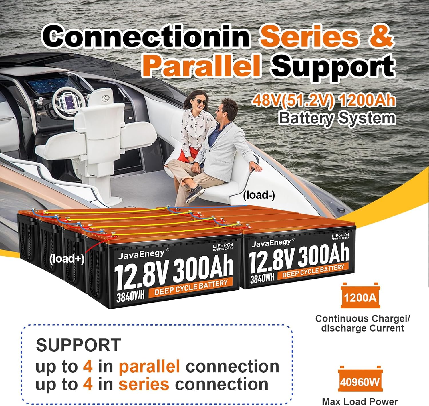JAVA 12V 300Ah lifepo4 battery,12.8V Lithium battery rechargeable 8000+ deep cycle,3840wh output 3.84kwh energy,built-in 200A BMS 8000+ cycle,for traolling home storage ESS off-grid application