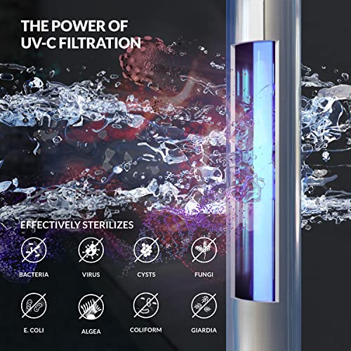 Aquasure Ultraviolet Light UV-C Water Sterilizer Filter System for Whole House Water Sterilization, Disinfection and Purifier | Destroys 99.99% of Bacteria, Virus & Ecoli