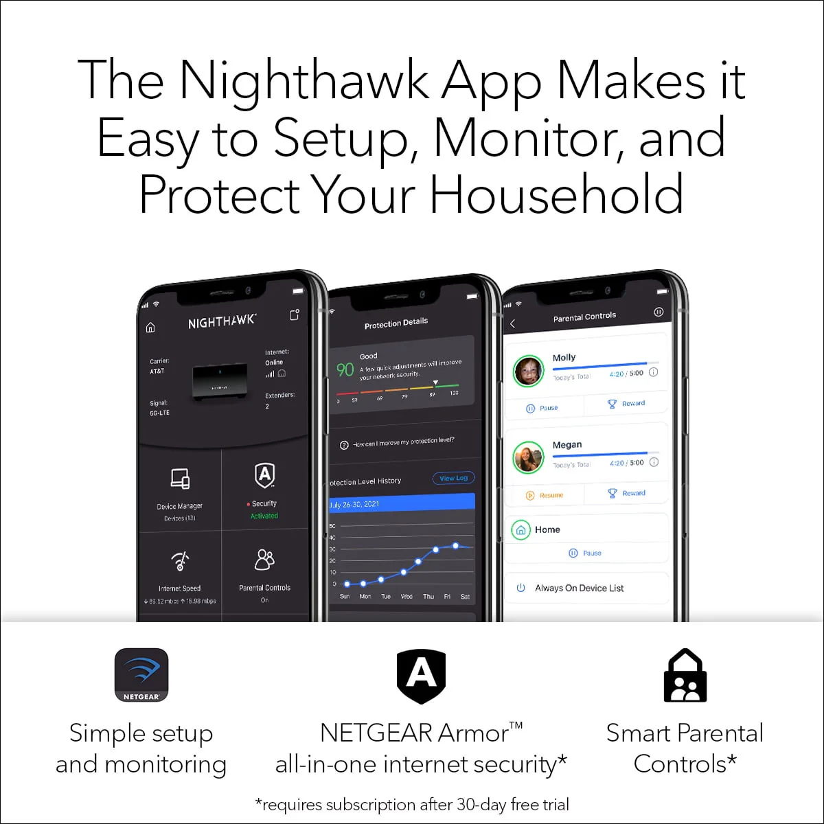NETGEAR Nighthawk Dual-Band WiFi 6 AX1500 Mesh System 1.5 Gbps Router + 2 Satellites (MK6W-100NAS)