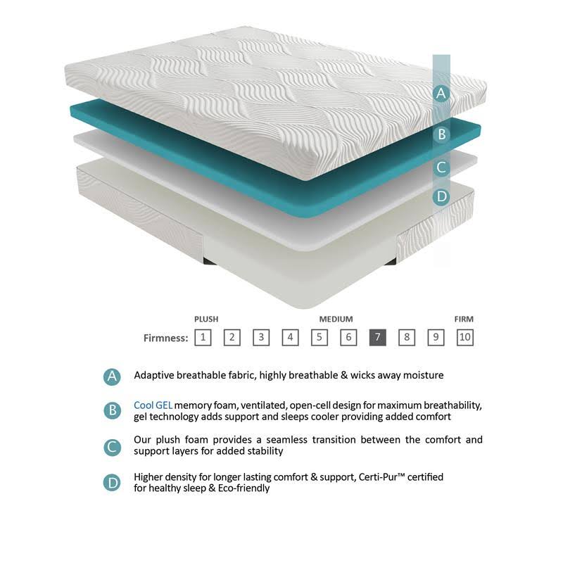 Bedding 10x22 Twin Gel-Infused Memory Foam Mattress by Homelegance