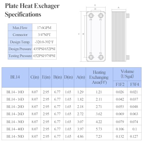 Brazed Plate Heat Exchanger Copper/SS316L 3"x8" 10-40 Plates 3/4" MPT Floor Heating, Water Heating, Snow Melting