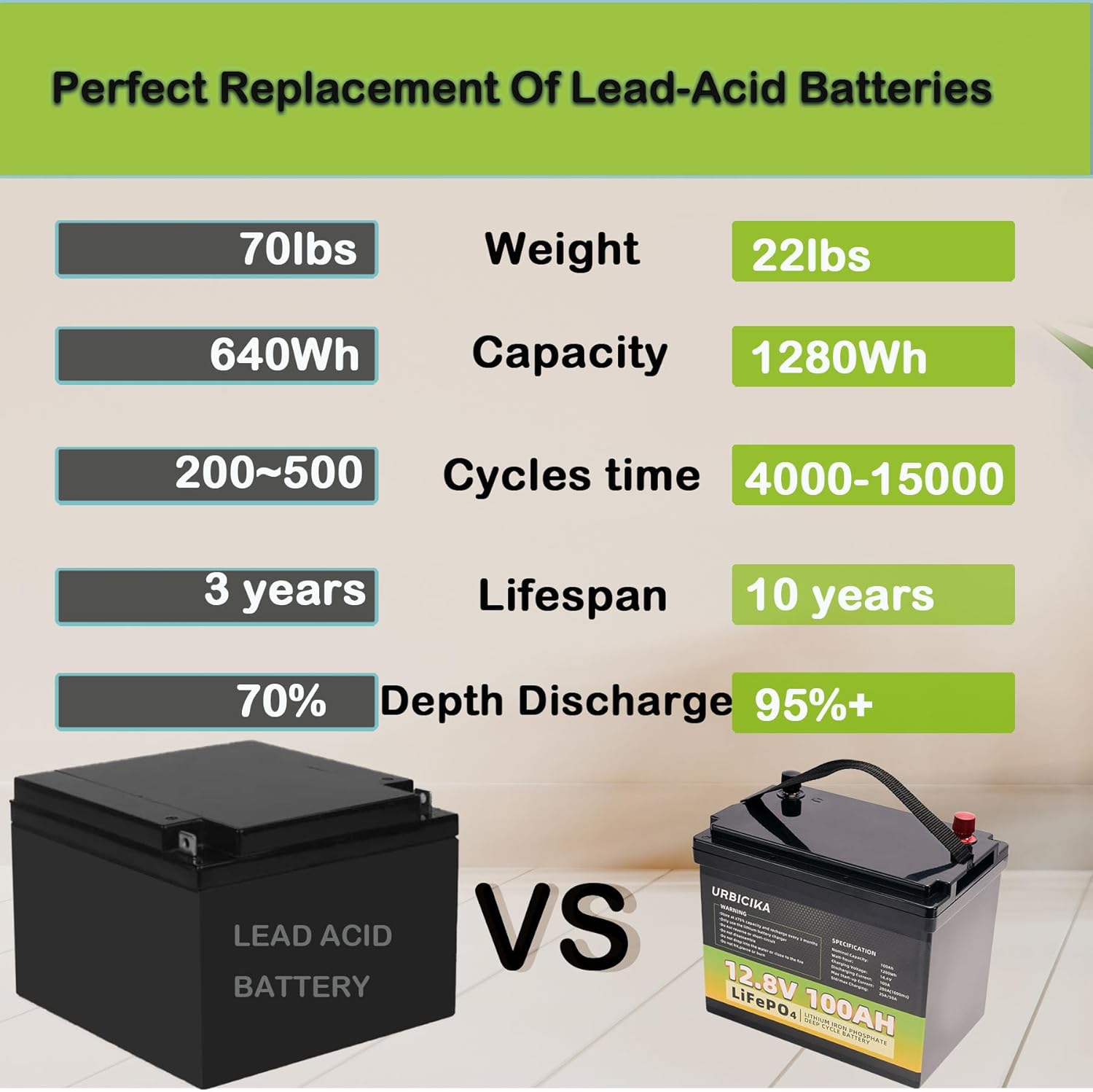 12V 100AH LiFePO4 Lithium Battery 15000 Cycles 100A BMS for RV, Solar, Trolling Motor, Travel Trailer, Energy Storage lithium batteries