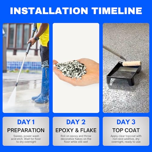 Garage Epoxy Floor Kit – 100% Solids - 2 Part Industrial-Grade Coating w/UltraGlaze Topcoat | DIY Slip & Hot Tire Resistant | 300 Sq Ft - Blue - 17 pc kit