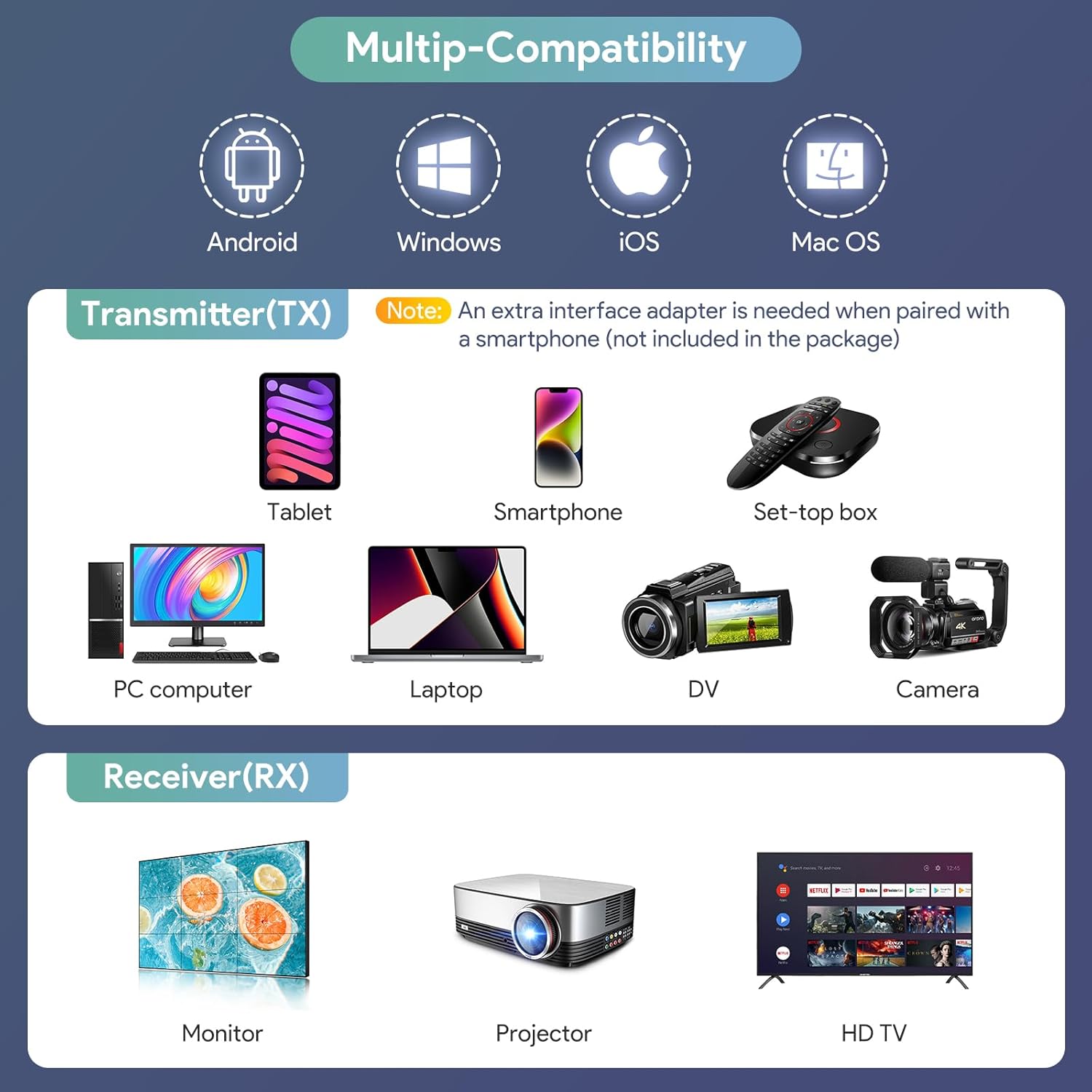 EDUP Wireless HDMI Transmitter and Receiver 4K, Plug & Play, Input & Output 4K, Portable 2.4G/5G Wireless HDMI Extender Kit for Streaming Video and Audio to Monitor from Laptop/PC/TV Box/Projector