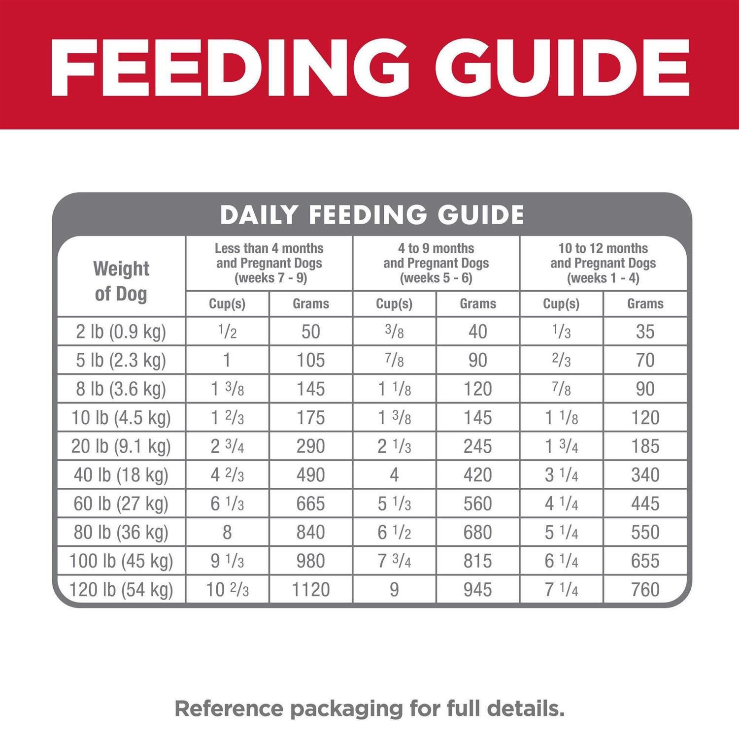 Hill's Science Diet Puppy Chicken &amp; Brown Rice Recipe Dry Dog Food - Pet Supplies online store