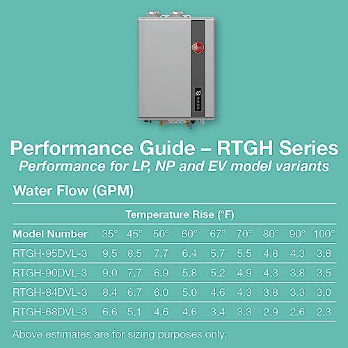 Rheem Super High Efficiency Condensing Indoor Tankless Liqiud Propane Water Heater