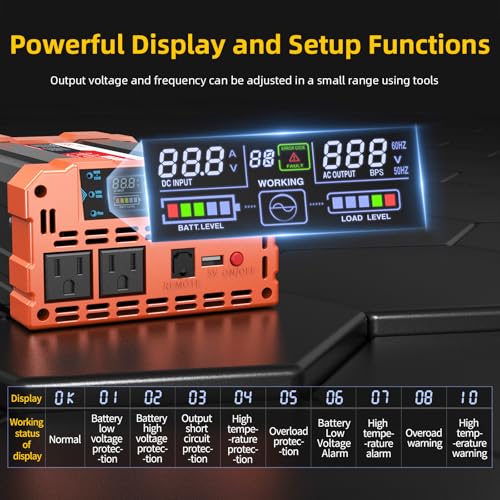 BELTTT 2000W Pure Sine Wave Inverter, Car Power Inverter 12V to 120V AC Converter for RV, Truck, Solar, Outdoor with Dual AC and 20A Socket, 5V 2.1A USB, Surge 4000W, Hardwire Port, Remote Controller