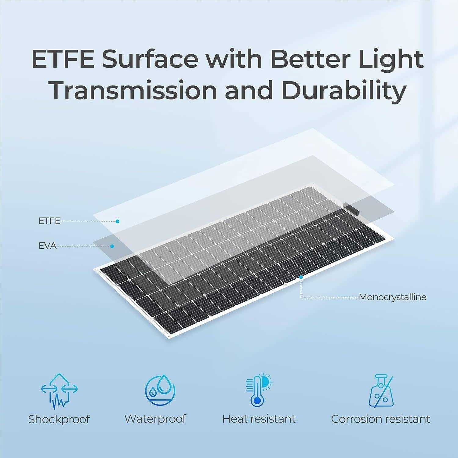 Renogy 200 Watt 12 Volt Flexible Monocrystalline Solar Panel - Shop Hardware Tools Online Store