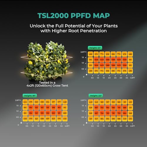 MARS HYDRO 2024 New TS 3000 450W LED Grow Light for Indoor Plants Full Spectrum Commercial Grow Daisy Chain Plant Growing Lamp for 4x4 5x5ft Greenhouse & Tent