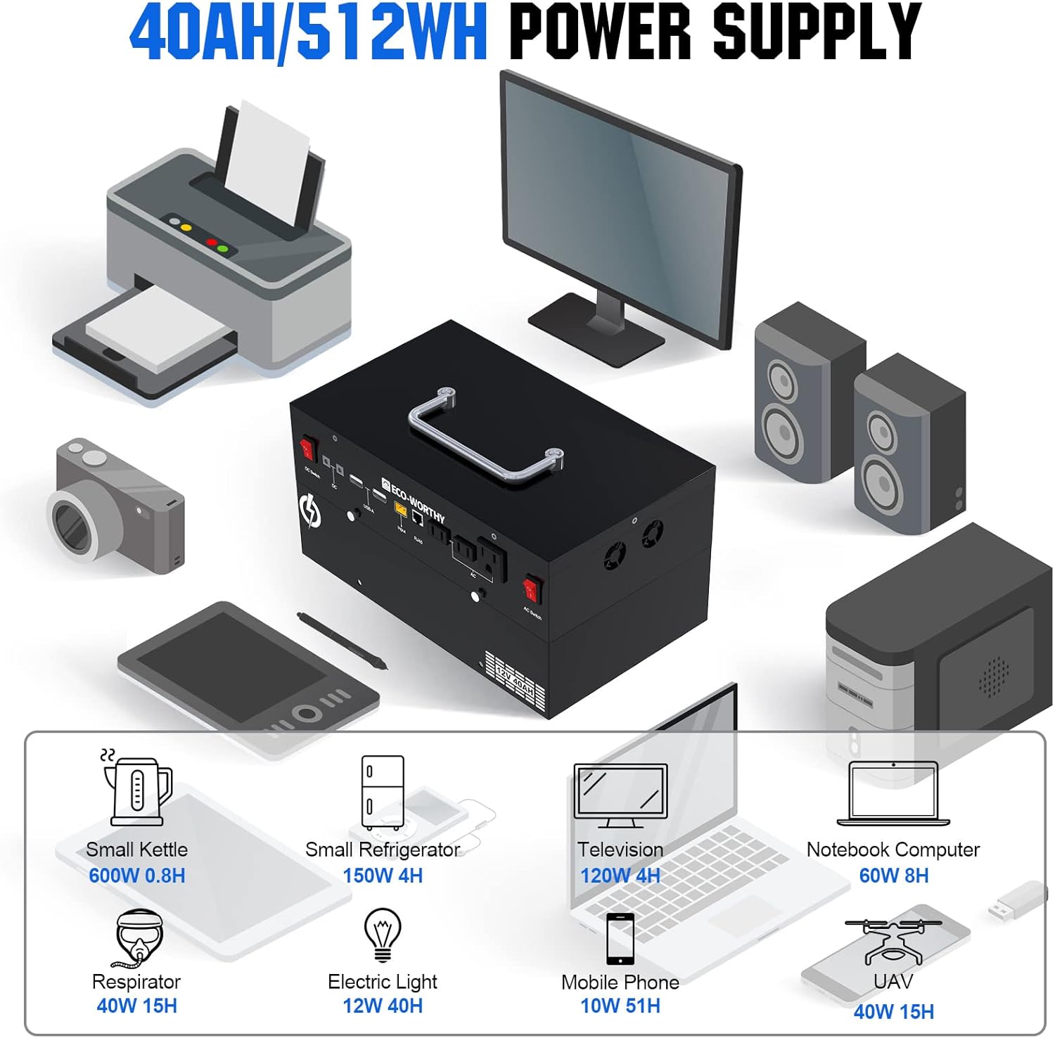 ECO-WORTHY 400W 1.6KWH Complete Solar Power System for RV/Camper/Marine/Emergency, New-Design Plug-and-Play Solar Panel Kit: 2*195W Solar Panels+1024WH Power Station (Less Wires&Power Loss)