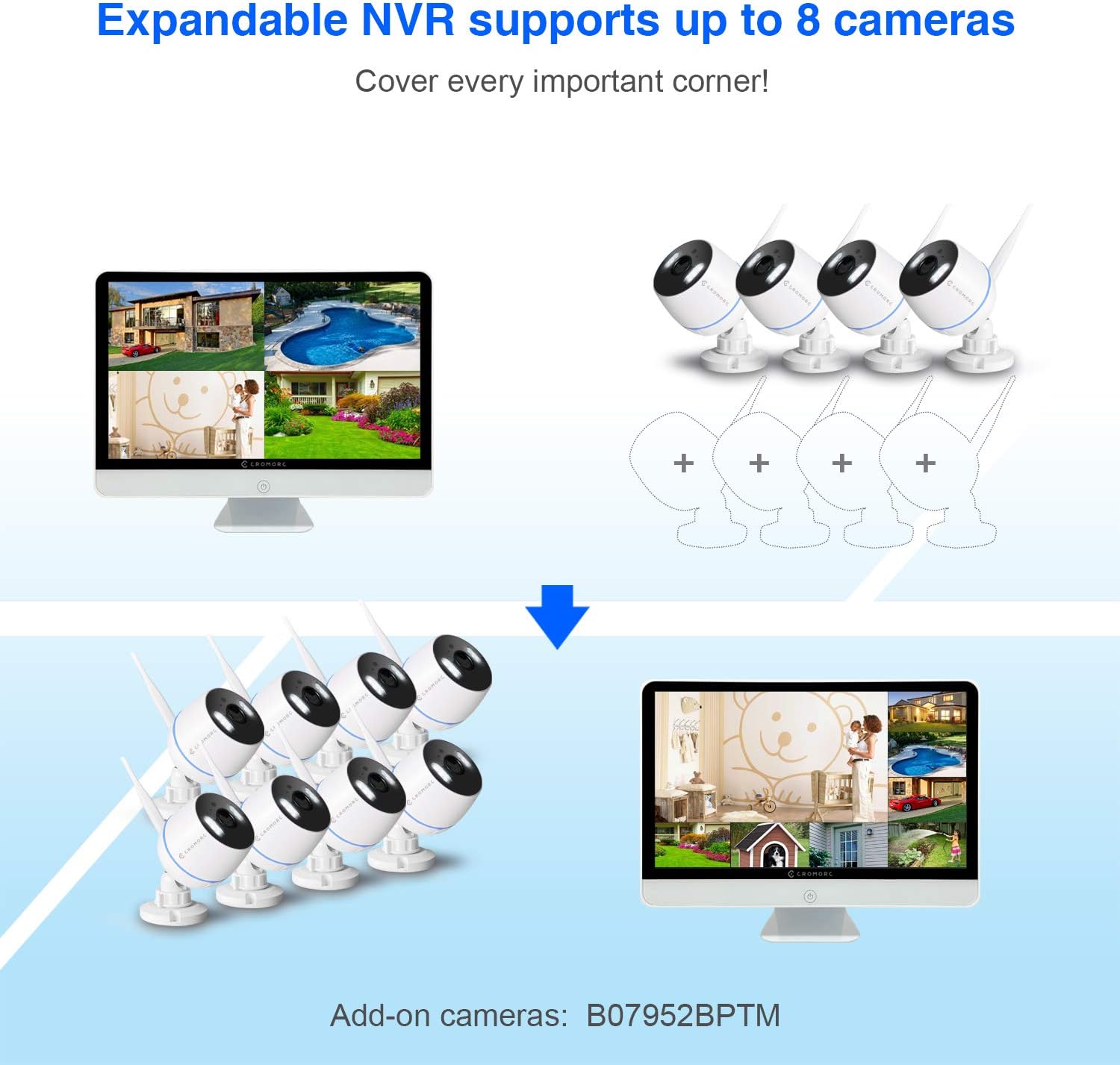 Cromorc All-in-one Wireless Security Camera System with 15.6 IPS Monitor, AI Human Detection, Floodlight,Siren Alarm, 2-Way Audio,4PCS 3MP Camera,Expandable 8CH NVR,Home Business Surveillance,2TB HDD