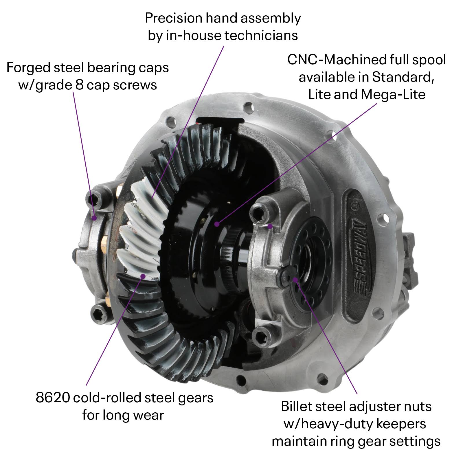 Ford 9 in. 3rd Member Assembly 28 Spline Mega Spool 5.83 Gear Ratio