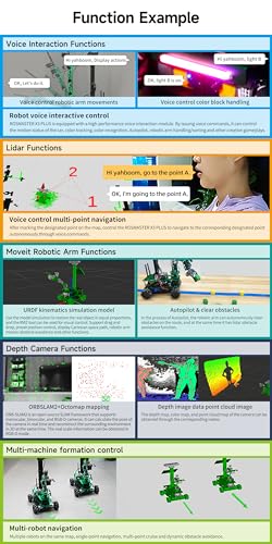 Yahboom ROS Robotic Kit for Jetson Orin Nano 16GB with 6DOF Robot Arm Mecanum Wheel Chassis AI Speech Recognition Automatic Navigation 3D Mapping Project Research for Adults College Students