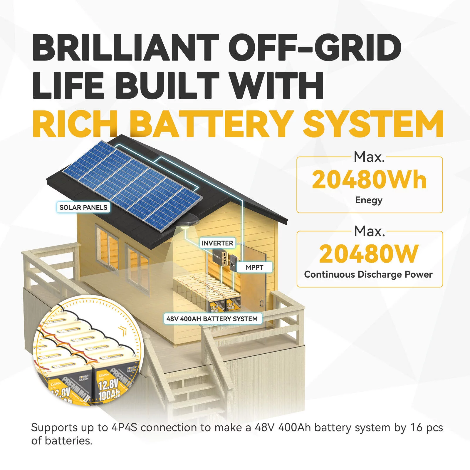 Power Queen 12V 100Ah Mini LiFePO4 Lithium Battery Deep Cycle 1280Wh BMS for Camper Boat Marine