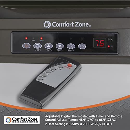 Comfort Zone 240v Hard Wired Fan-Forced Ceiling Mount Heater
