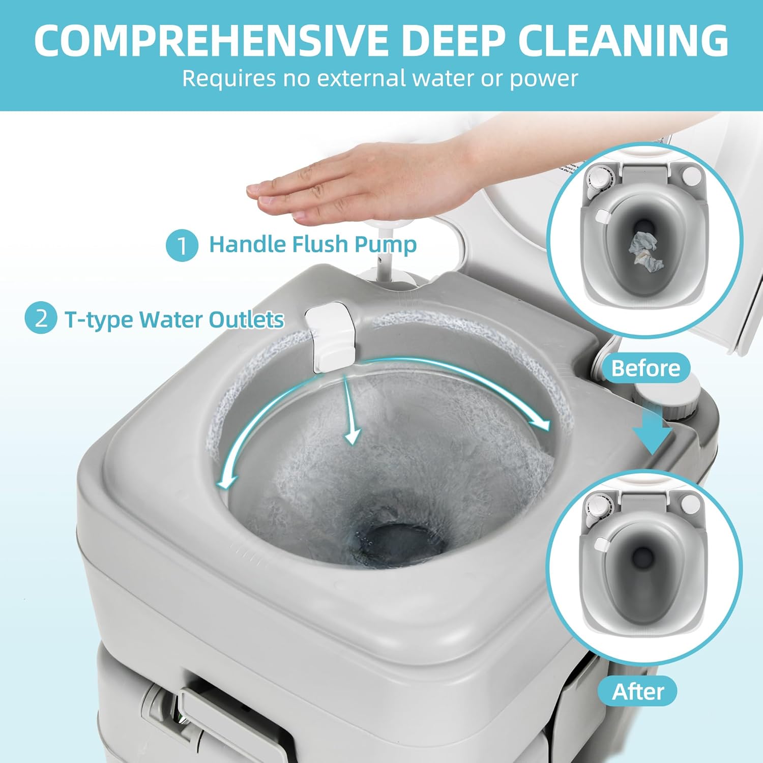 YITAMOTOR 17L Portable Sink for Washing Hands and 5.28 Gallon Portable Toilet, RV Camping Toilet With Level Indicator & Rotatable Spout for Adults, Travel, Boat, Gather, Wedding, Worksite