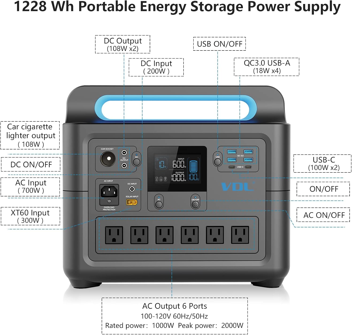 Portable Power Station 1228Wh VDL HS1000 Solar Generator, Fully Charged within 2 Hours, 6x110V/1000W AC Pure Sinewave Outlets Battery Generator for Outdoor Camping RV/Van Home Emergency CPAP
