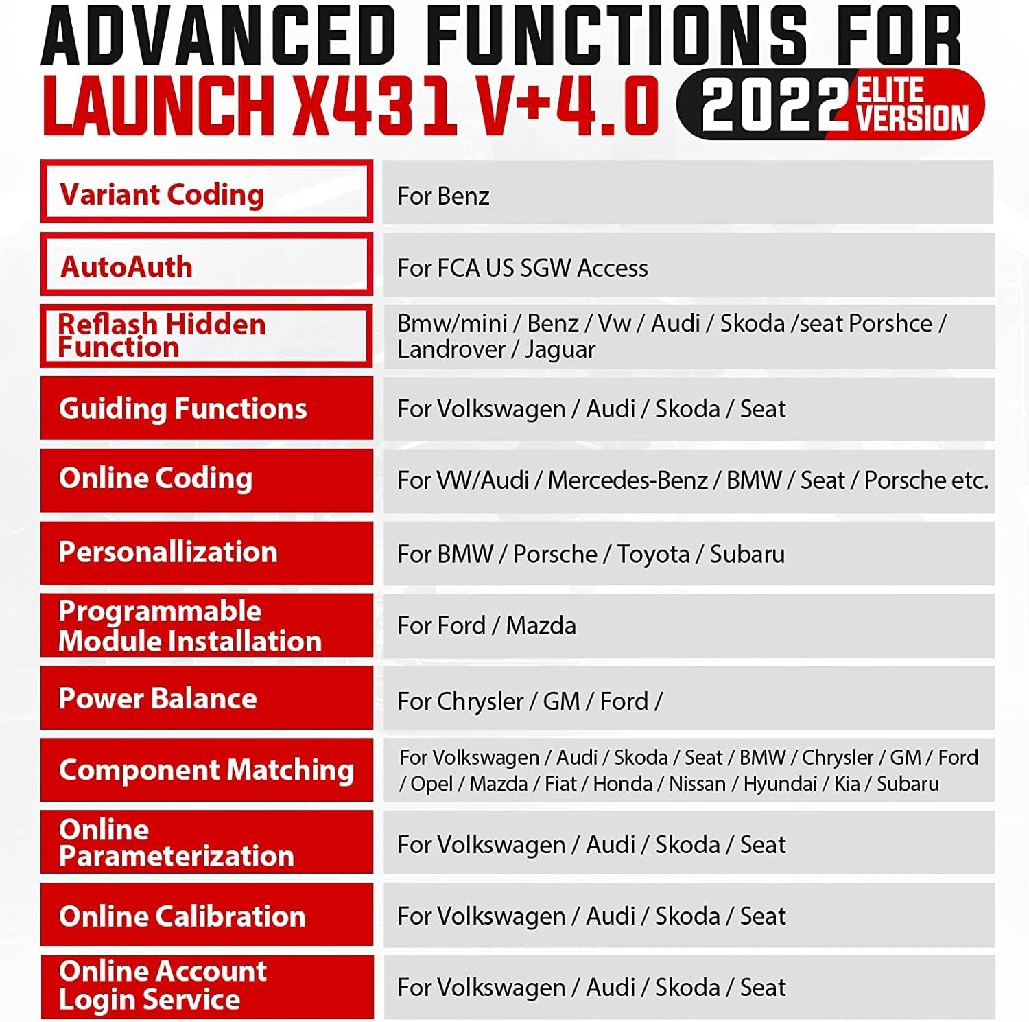 LAUNCH X431 V+ 4.0, 2022 New Full System Scan Tool (Upgrade of X431 PROS V), 31+ Service Functions Auto Diagnostic Scanner, ECU Coding, AutoAuth for FCA SGW, VAG Guided Functions, 2 Years Free Update