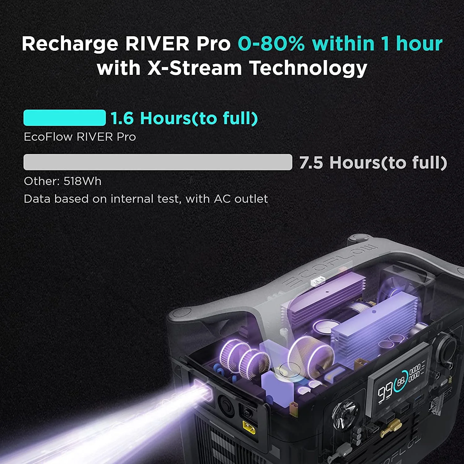 EcoFlow RIVER Pro Portable Power Station 720Wh Capacity,Solar Generator,600W AC Output for Outdoor Camping,Home Backup,Emergency,RV,off-Grid