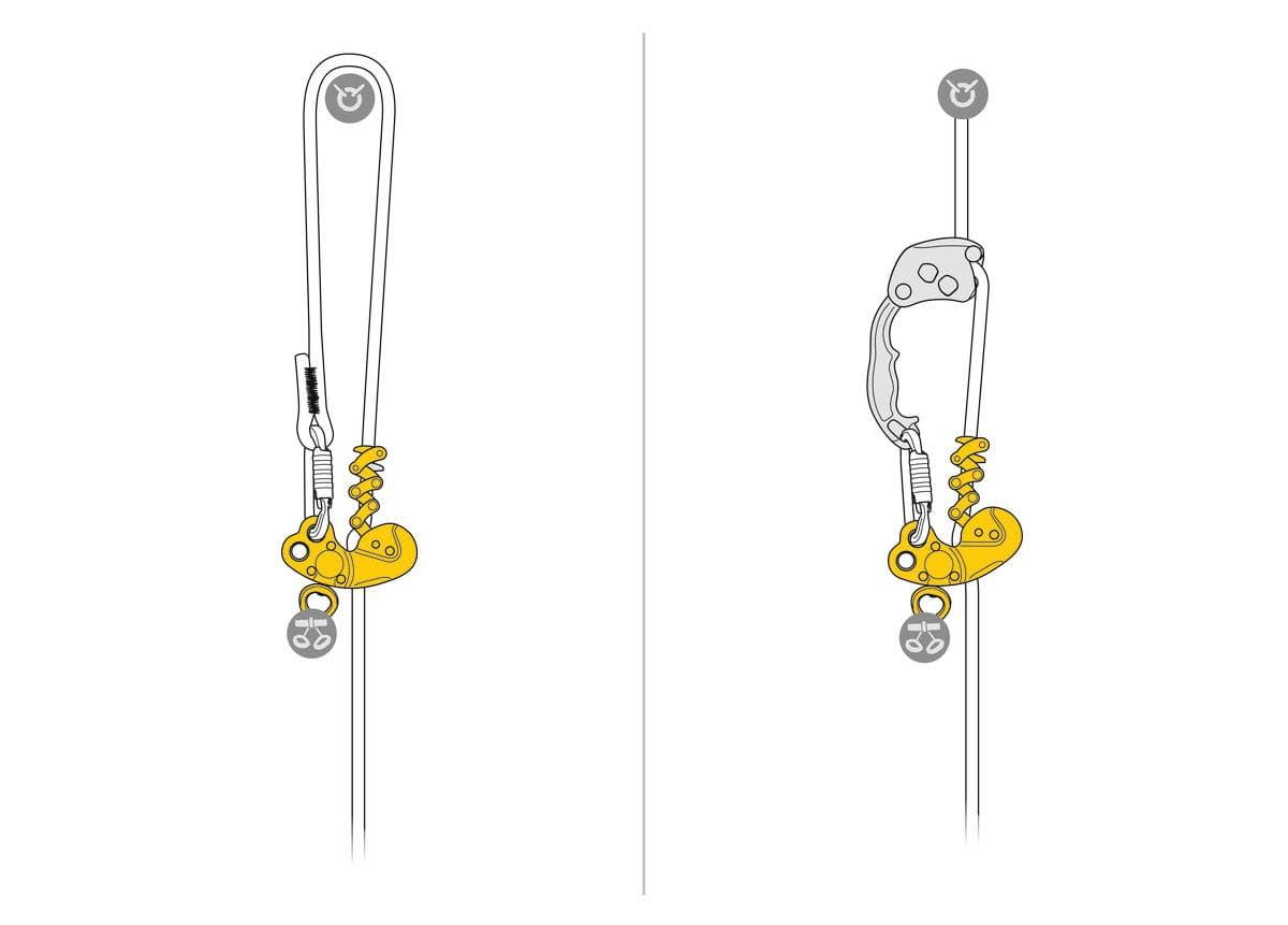 Petzl Zigzag Plus Mechanical Prusik