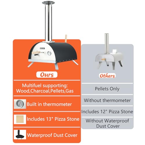 Hello. Dr 13" wood and gas pizza oven outdoor propane-propane pizza oven outdoor-Outdoor pizza oven gas-propane pizza oven outdoor with Pizza Cutter& Carry Bag,pizza stone, pizza peel.