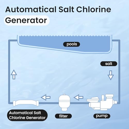 Salt Water Pool Chlorination System