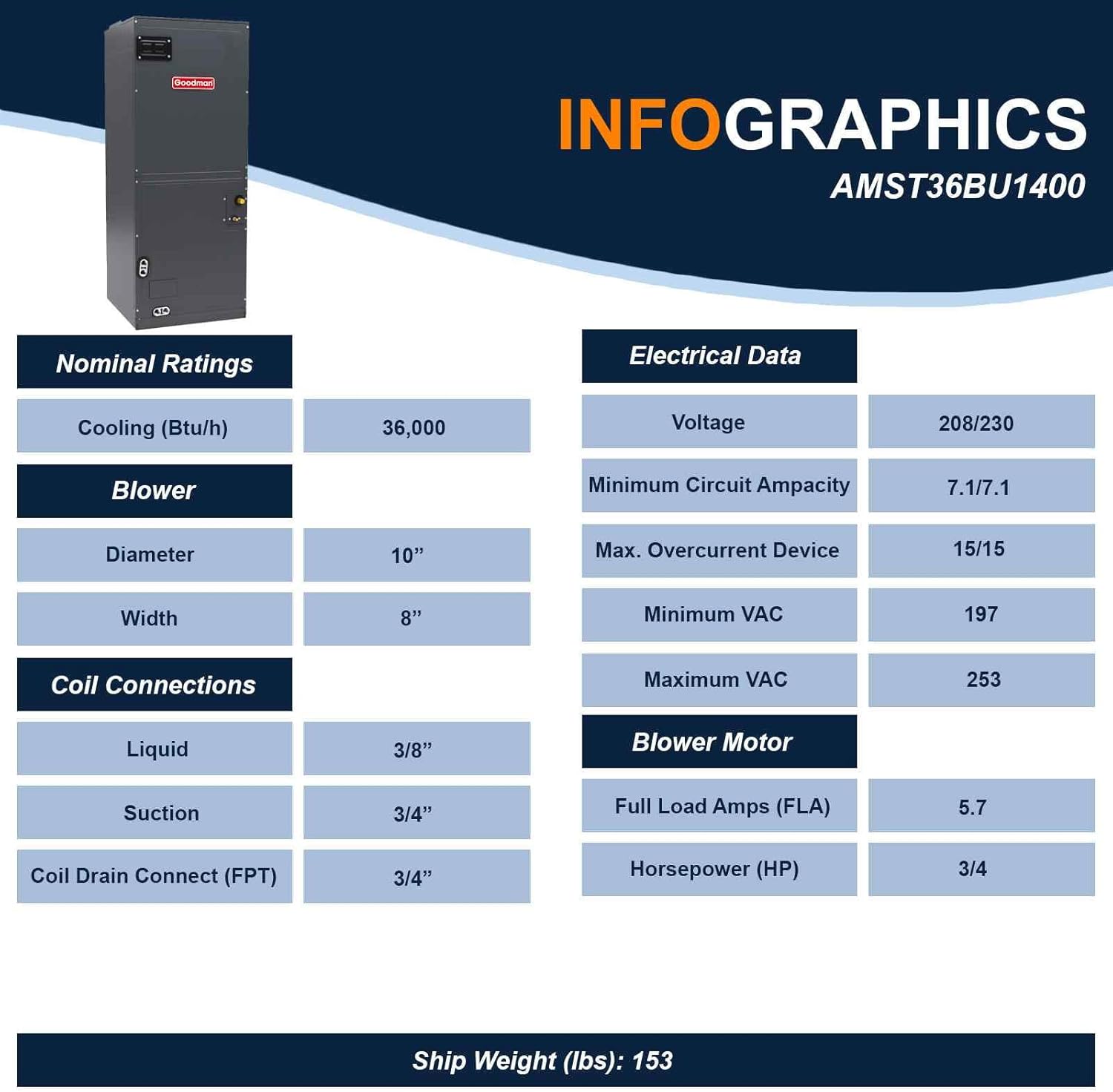 Goodman 2.5 Ton 14.5 SEER2 High-Efficiency Single Stage Split System Air Conditioner GSXM403010 and Multi-Positional Multi-Speed Air Handler AMST36BU1400 with Internal TXV