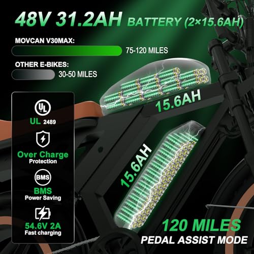 MOVCAN V30 Series Electric Bike for Adults 3000W/1500W/1000W Motor 20" Fat Tire Ebike,37.5MPH/32MPH/28MPH 120/70 Miles,48V 20Ah/31.2/15.6 AH Battery Hydraulic Disc Brake Electric Motorcycle Bike