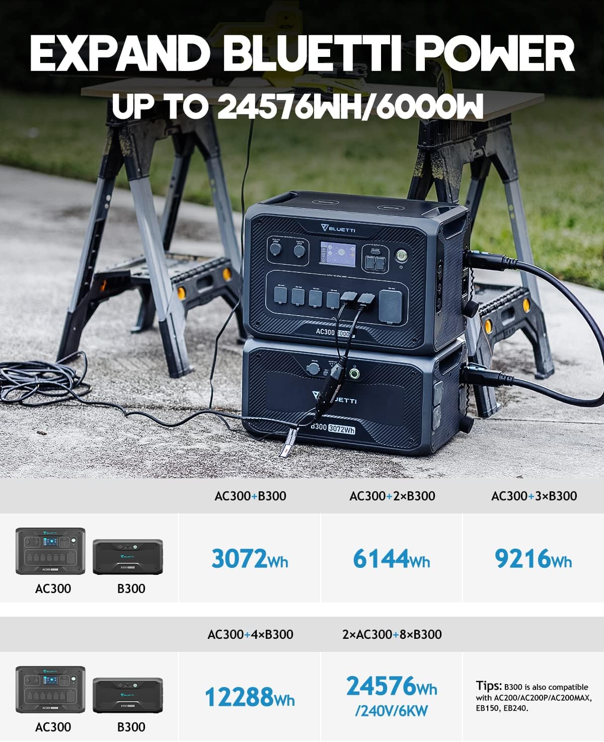 BLUETTI B300 3072Wh Expansion Battery for AC300/AC200MAX/AC200P/EB240/EB150, Expand AC300 w/ 4 Extra Battery,Portable Power Station w/ 100W USB-C & DC12V Emergency Power Backup for Home Van Outdoor Camp