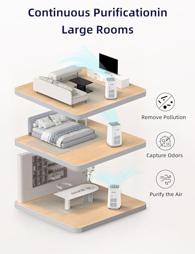 Nuwave OxyPure ZERO Smart Air Purifier