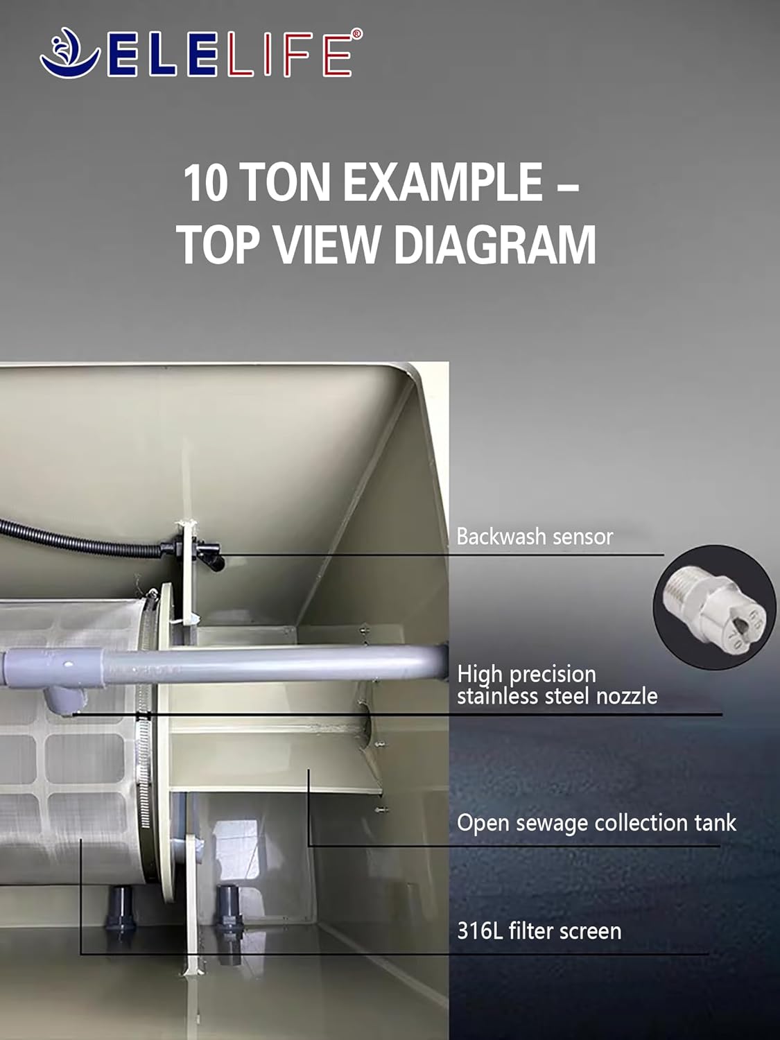 Automatic Drum Filter ,Aquarium Canister Filter ,External Canister Filte,High Performance Aquarium Filter, Aquariums,Fish Pond，Garden Pond，Natural Pool,Canister Filter for Aquariums up to 2000 GPH