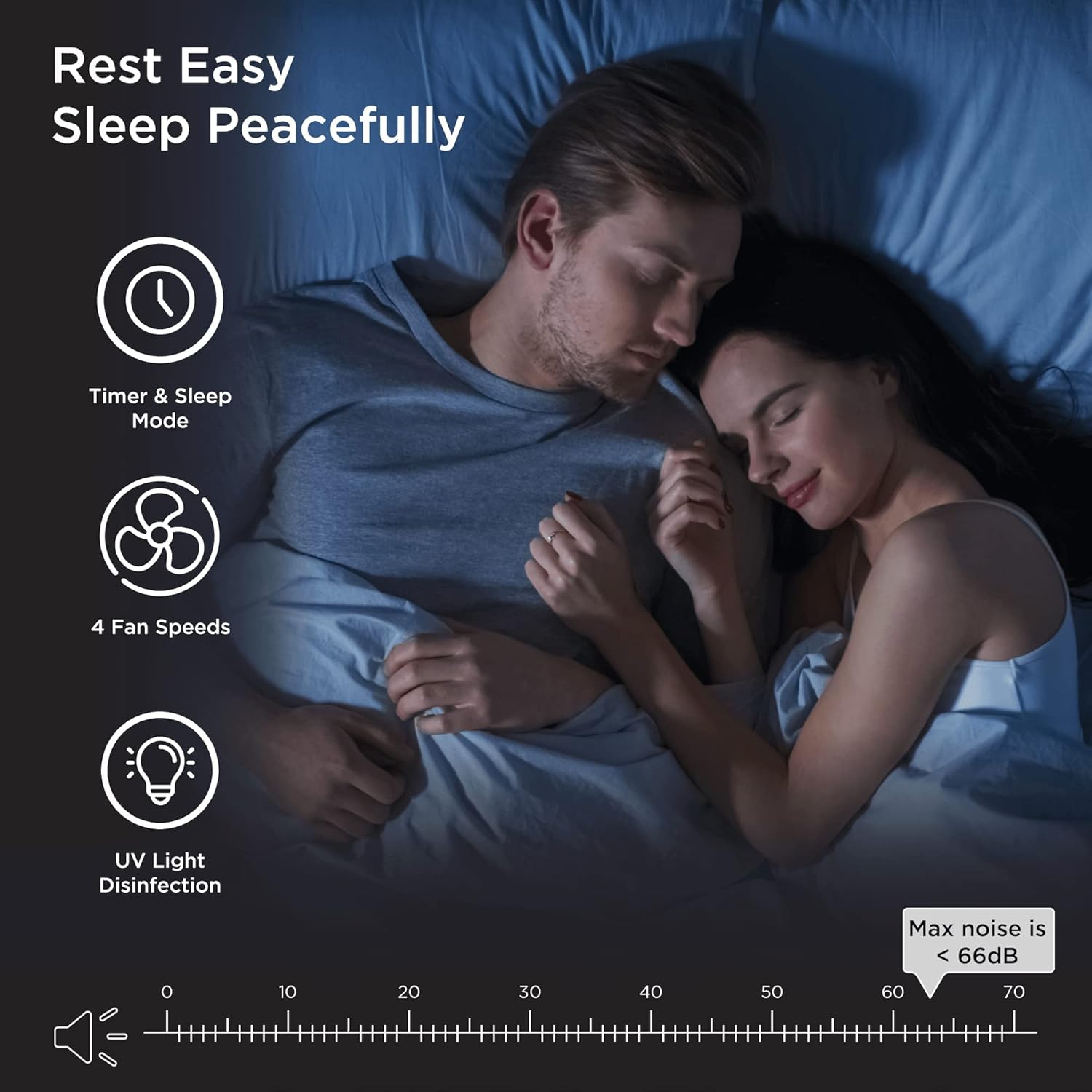 Medify Air MA-45 Air Purifier, True HEPA H13 Filter with UV Light, 772 sq ft Coverage | Allergies, Wildfire Smoke, Dust, Odors, Pollen, Pet Dander | Quiet 99.7% Removal to 0.1 Microns | White