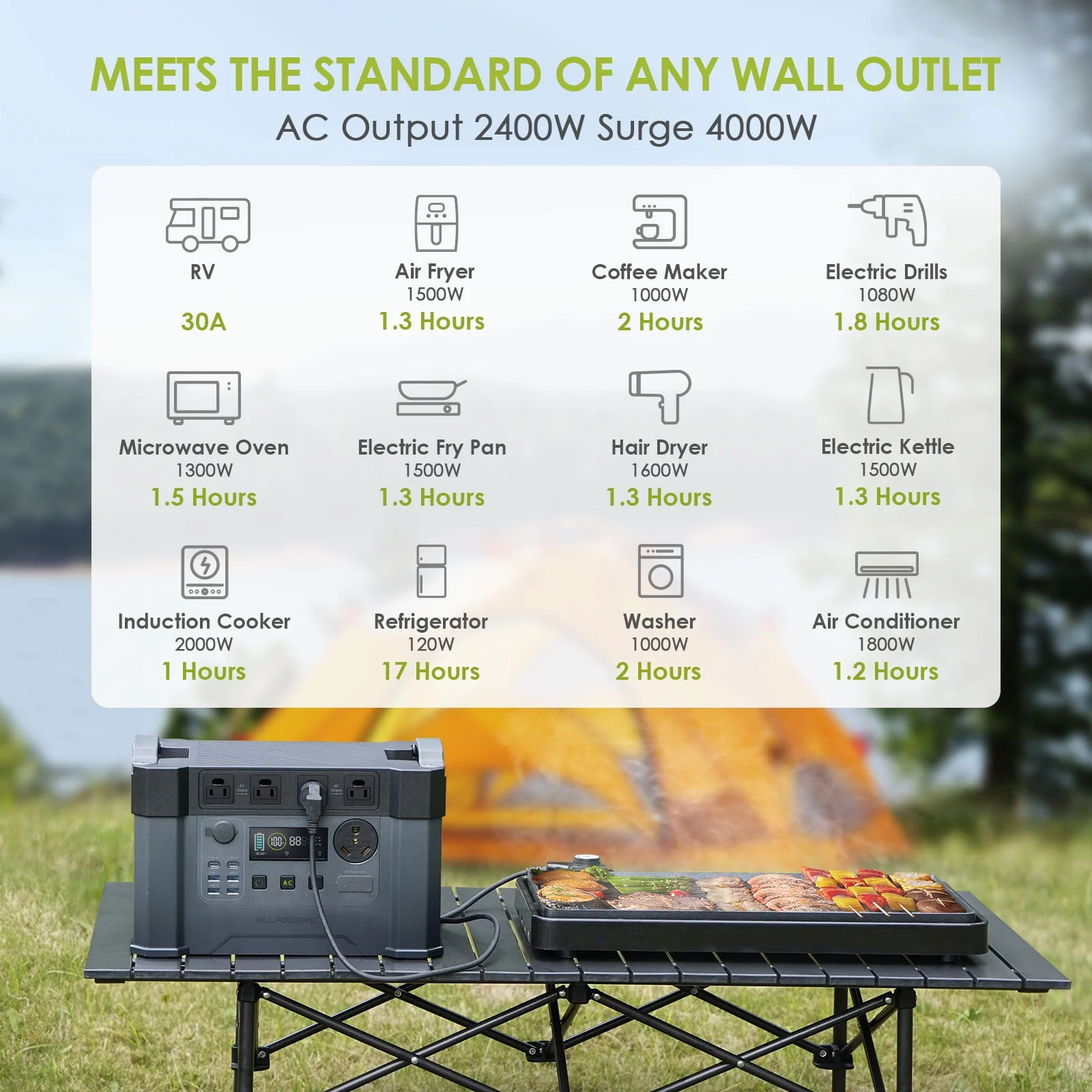 ALLPOWERS S2000 PRO 2400W 1500Wh Portable Power Station for Camping RV Home Emergency off-Grid, MPPT Solar Generator Backup Battery Charger with 30A AC Outlet, UPS Function