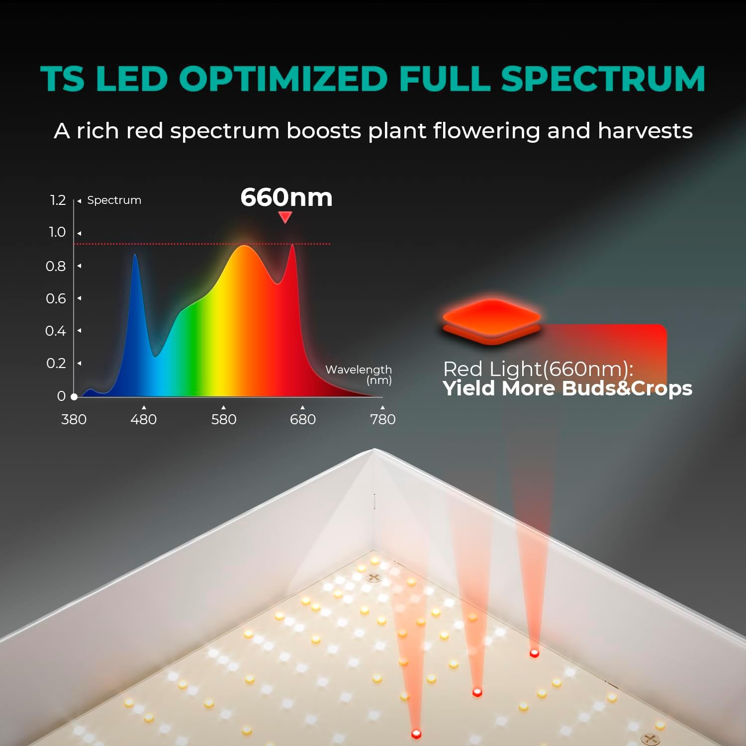 MARS HYDRO 2024 TSW2000 300Watt LED Grow Light 3x3ft with 2024 ADLITE IR15 IR Led Grow Lights Bars