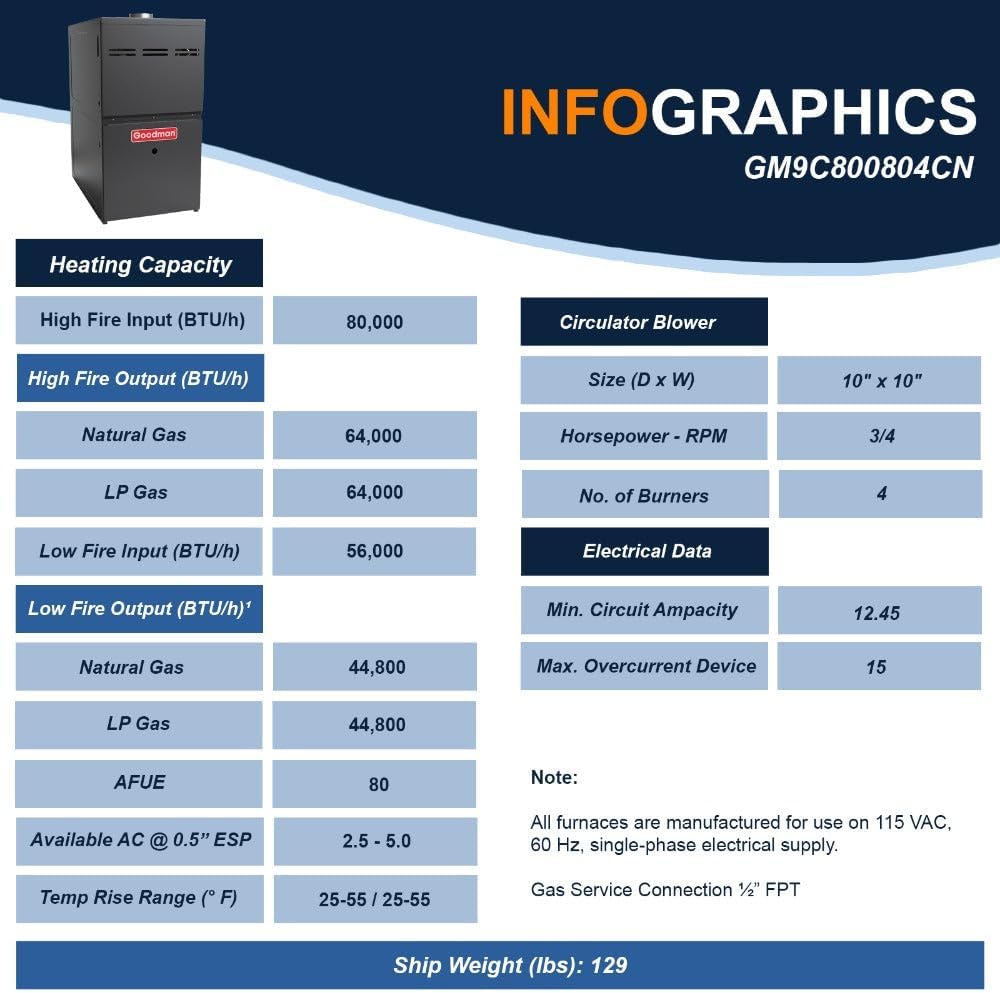 Goodman 3 Ton 15.0 SEER2 Single Stage Air Conditioner GSXM403610 and 80,000 BTU 80% AFUE Multi-Speed Gas Furnace GM9C800804CN Upflow System with CAPTA4230C4