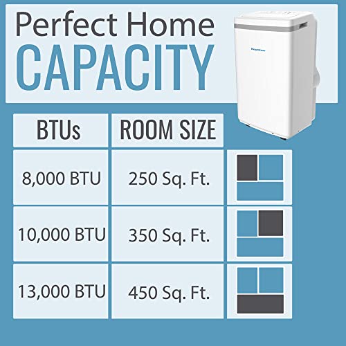 Keystone Portable Air Conditioner