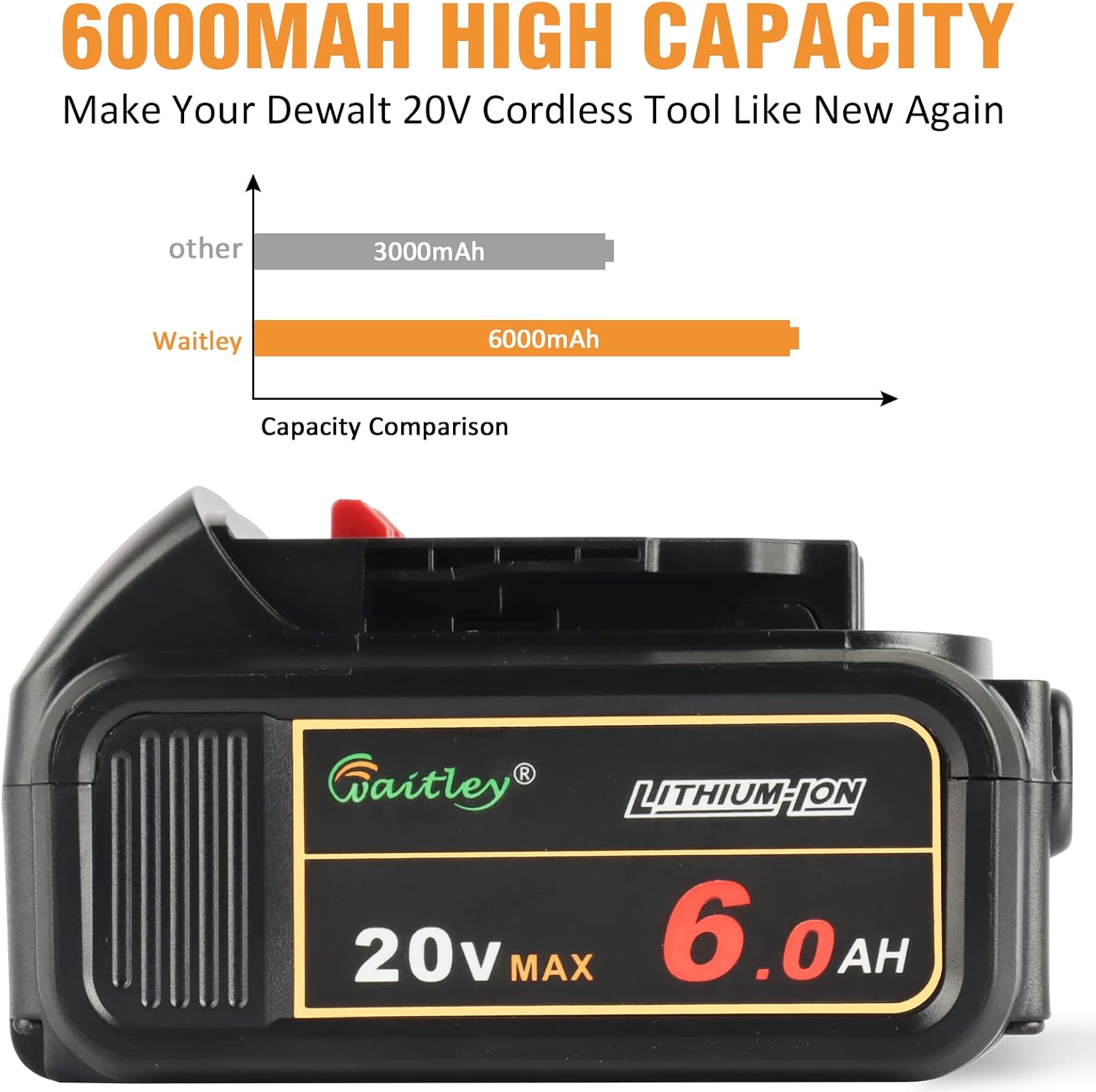 waitley 2 -Packs 20V MAX 6.0Ah DCB206 Replacement Battery Compatible with Dewalt 20V Battery DCB200 DCB203 DCB204 DCB205 DCB206 20V DCD/DCF/DCG/DCS Series Cordless Power Tool Pack of 2