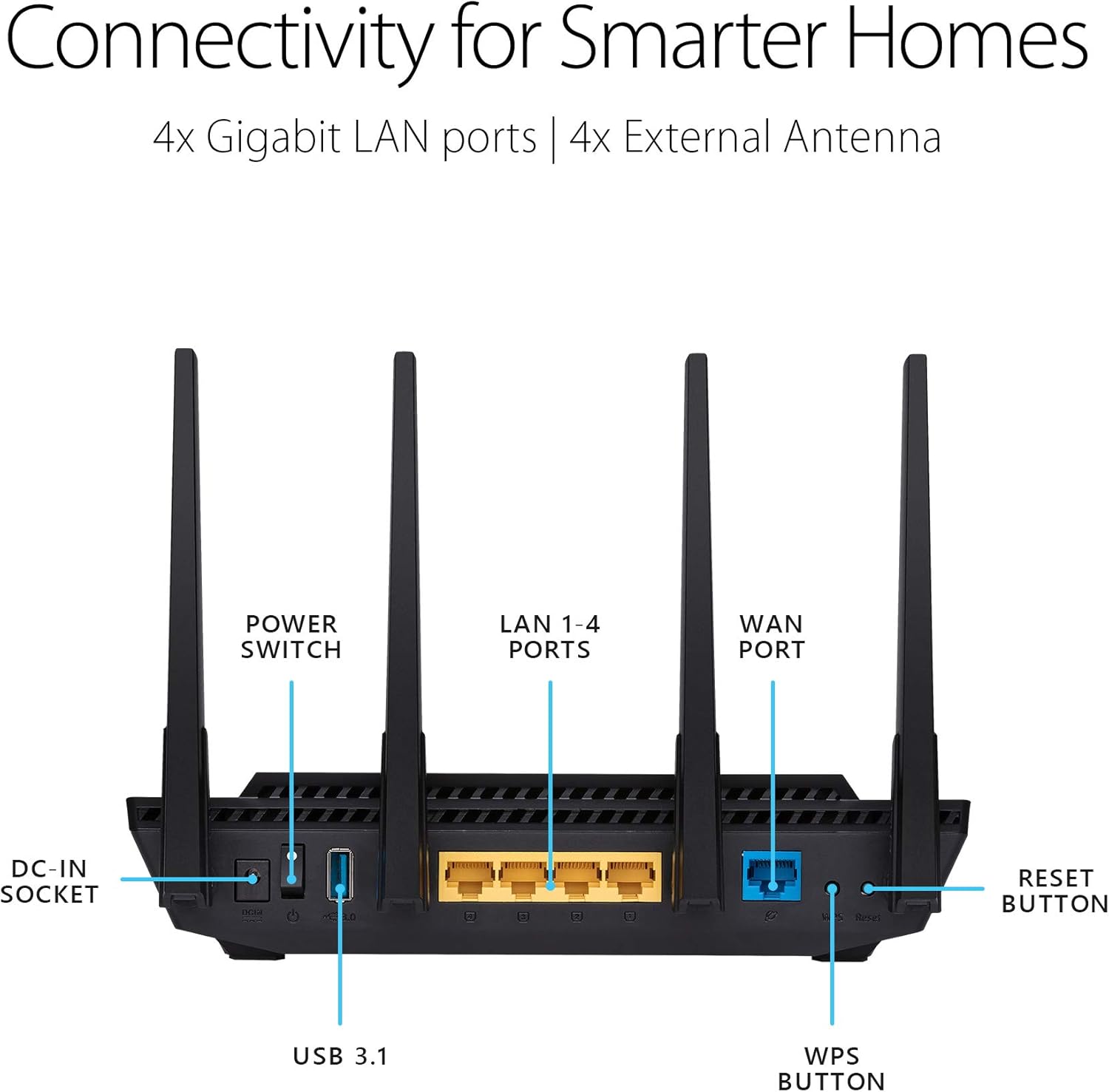 ASUS RT-AX3000 Ultra-Fast Dual Band Gigabit Wireless Router - Next Gen WiFi 6, Adaptive QoS, and AiProtection by Trend Micro | 1x WAN, 4x 1G LAN, 1x USB 3.0 - AiMesh Compatible
