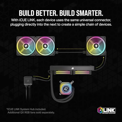 CORSAIR iCUE Link H150i LCD Liquid CPU Cooler - 360mm AIO - QX120 RGB Fans - 2.1” IPS LCD Screen - Fits Intel LGA 1700, AMD AM5 - iCUE Link System Hub Included - White
