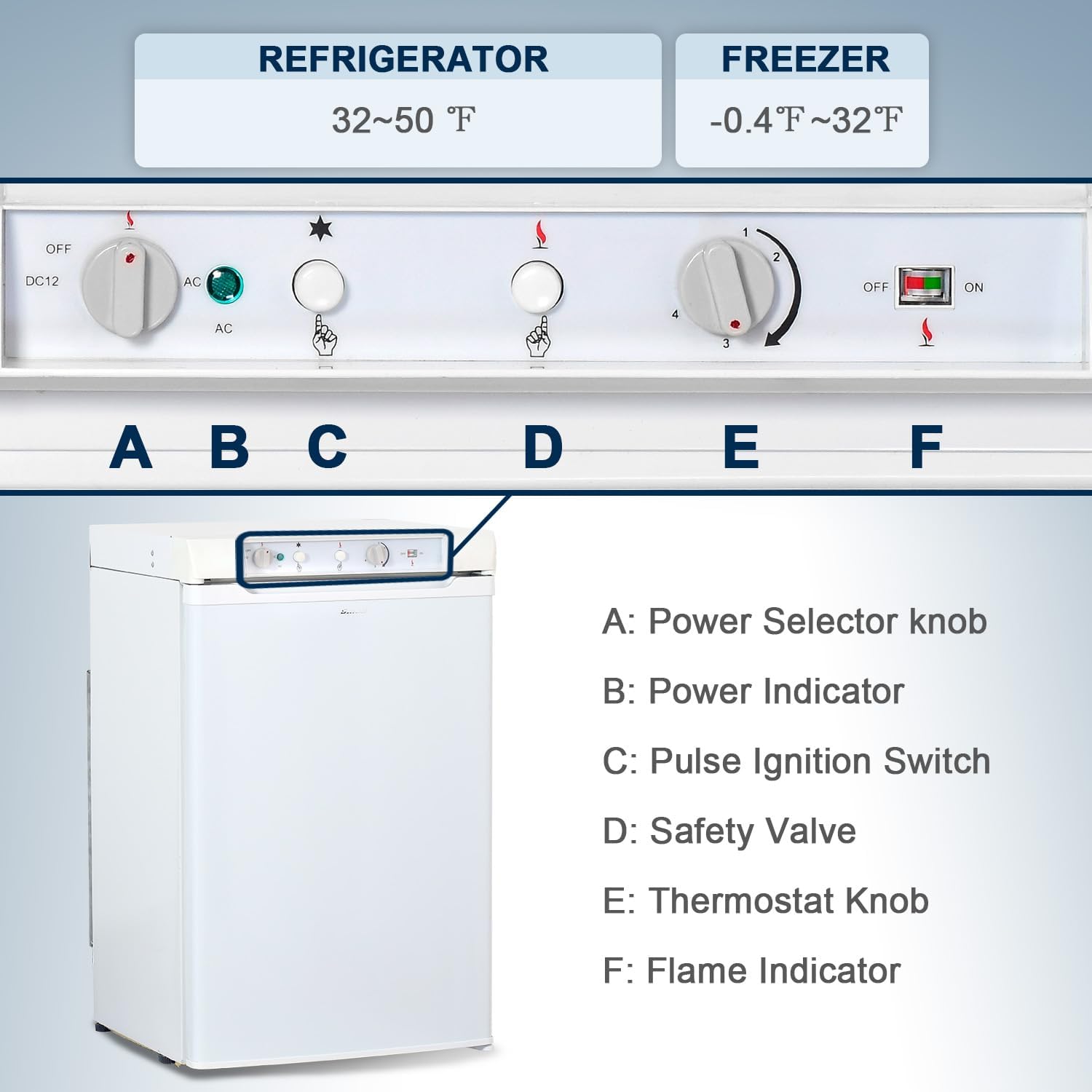 Smad Propane Fridge with Freezer 3 Way LPG/110V/12V RV Refrigerator for Camper, Gas Fridge 3.5 Cu. Ft with Electric/Gas Thermostat, White