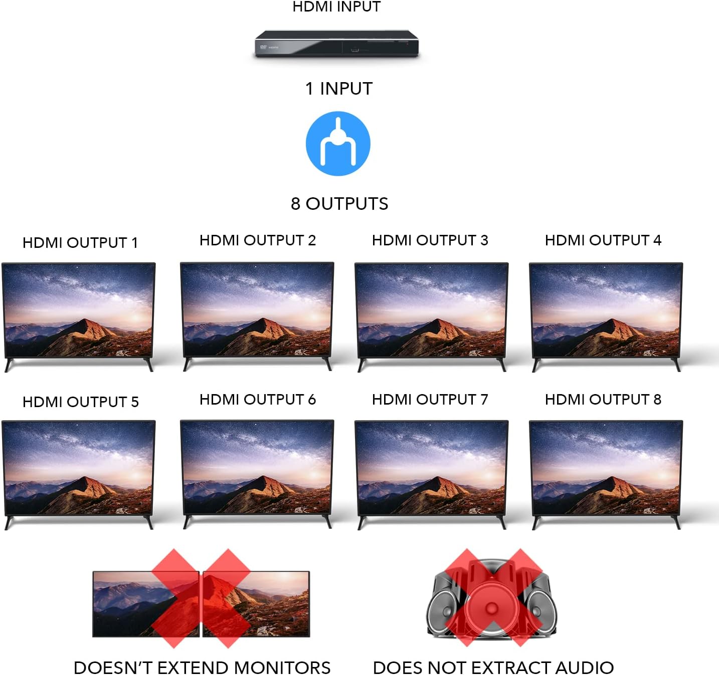 1080p 1x8 HDMI Splitter by OREI - 1 Port to 8 HDMI Display Duplicate/Mirror - Powered Splitter Ver 1.3 Certified for Full HD 1080P High-Resolution 3D Support (One Input To Two Outputs) - HD-108
