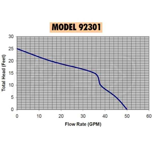 Superior Pump 92301 1/3 HP Cast Iron Pedestal Sump Pump - Shop Hardware Tools Online Store