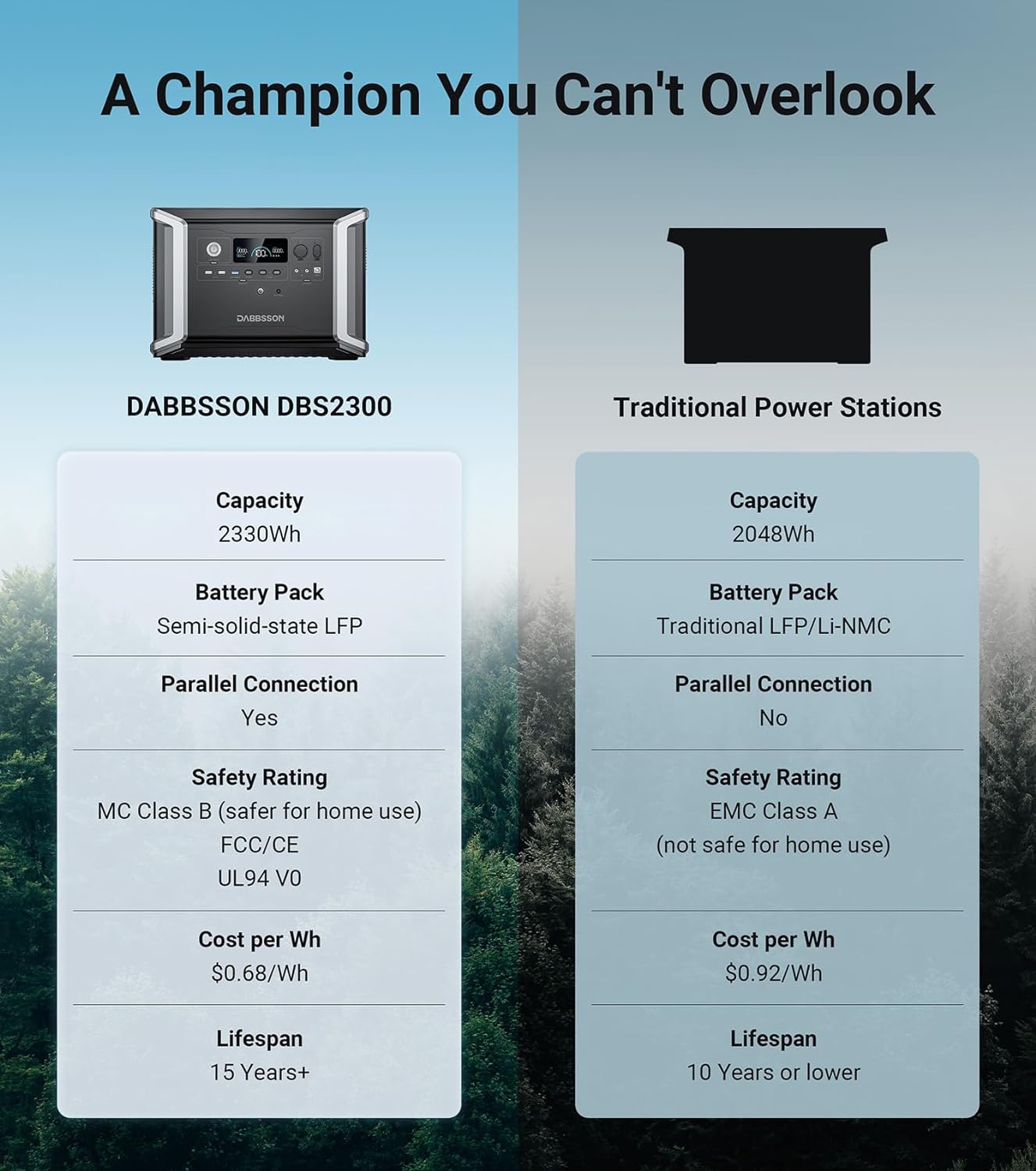 Dabbsson Portable Power Station DBS2300 Plus, Max 16660Wh, 4 × 2200W AC Outlets, Solar Generator for Camping, Home Backup, Emergency, RV