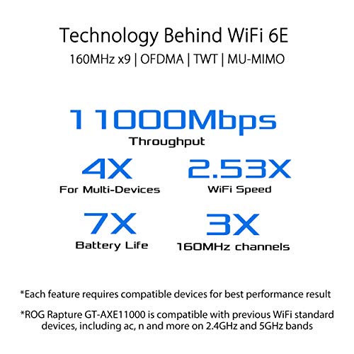 ASUS ROG Rapture WiFi 6E Gaming Router (GT-AXE16000) - Quad-Band, 6 GHz Ready, Dual 10G Ports, 2.5G WAN Port, AiMesh Support, Triple-level Game Acceleration, Lifetime Internet Security, Instant Guard