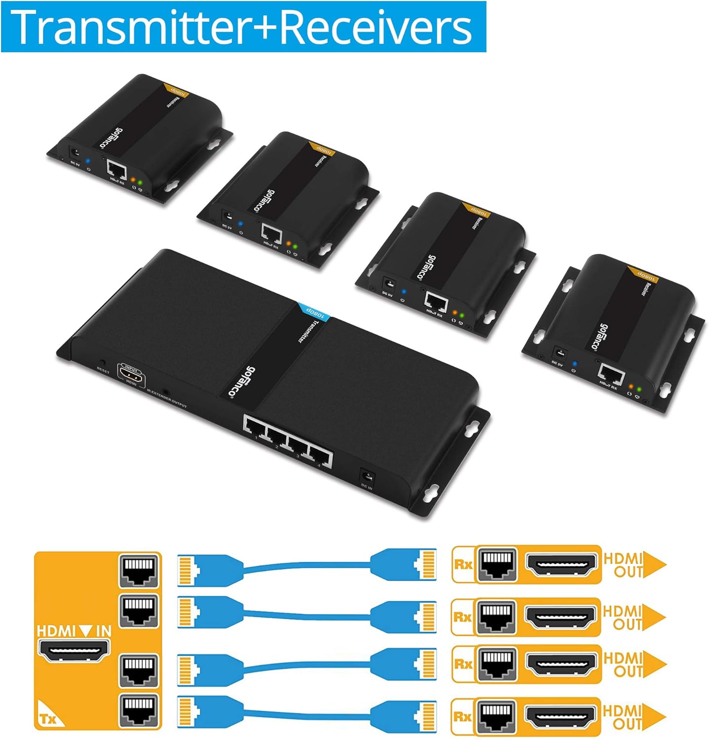 gofanco 1080p 1x4 HDMI Extender Splitter Balun – Up to 395ft (120m), Direct Connection from Transmitter to Receivers Over CAT5e / CAT6 or Over IP via Gigabit Switch, IR Extension, 4port (HDbitT4Pv2)