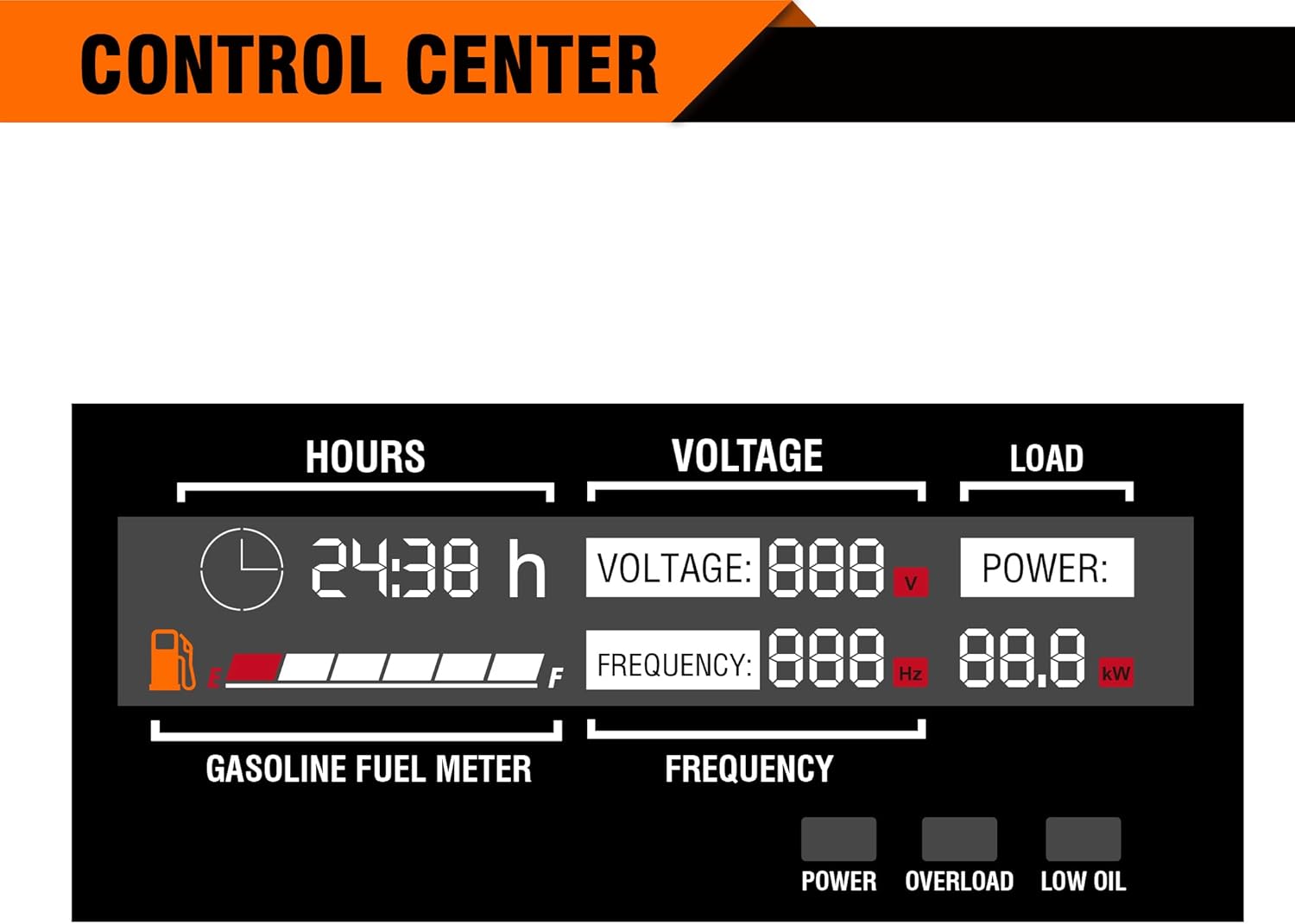 GENMAX Portable Inverter Generator, 3500W Super Quiet Gas or Propane Powered Engine with Parallel Capability, Remote/Electric Start, Ideal for Camping Travel Outdoor.EPA Compliant (GM3500iAED)
