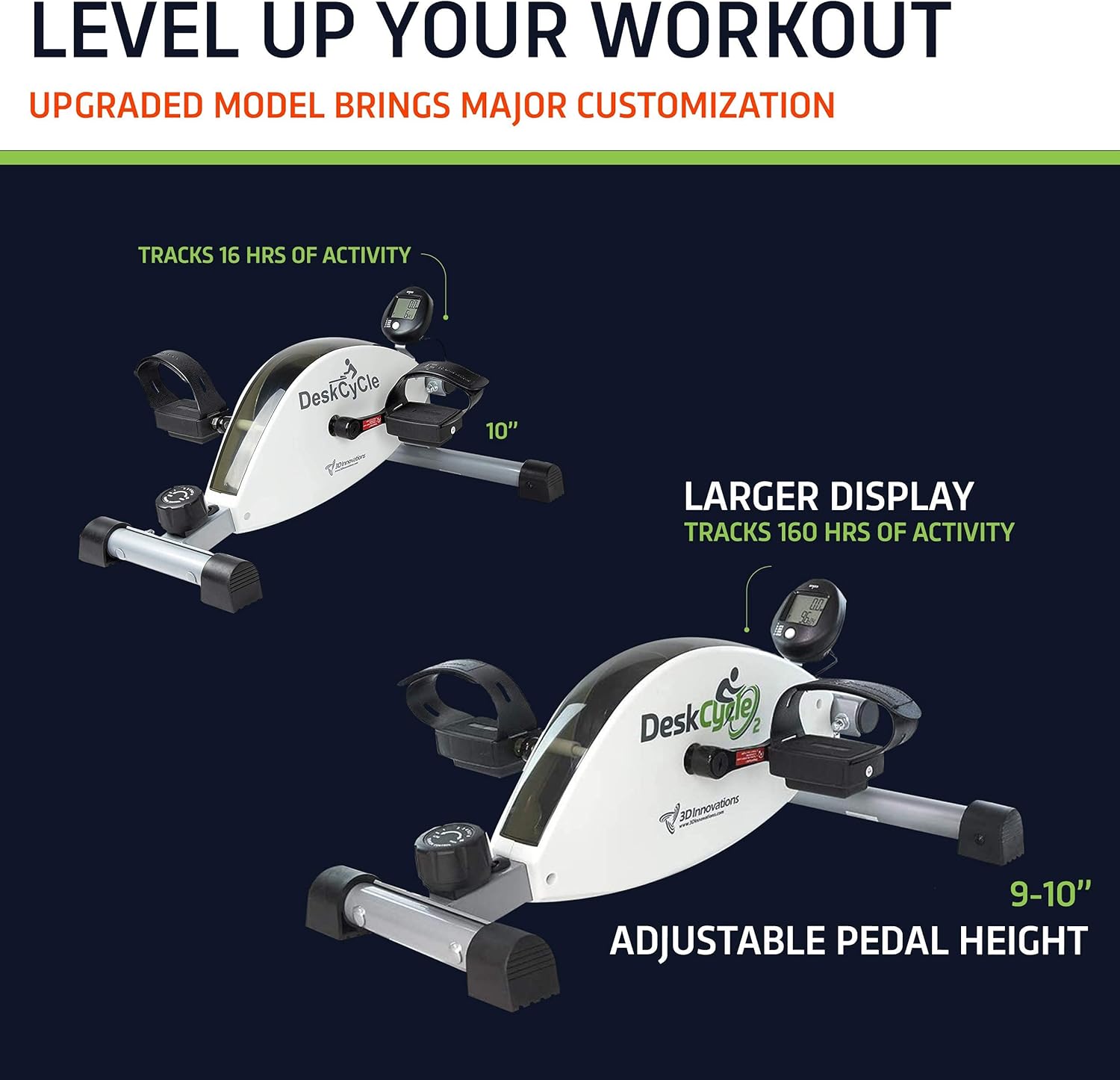 DeskCycle Under Desk Bike Pedal Exerciser - Portable Foot Exercise Cycle for Sitting with LCD Display - Mini Stationary Peddler for Adults & Seniors, Physical Therapy Workout Equipment