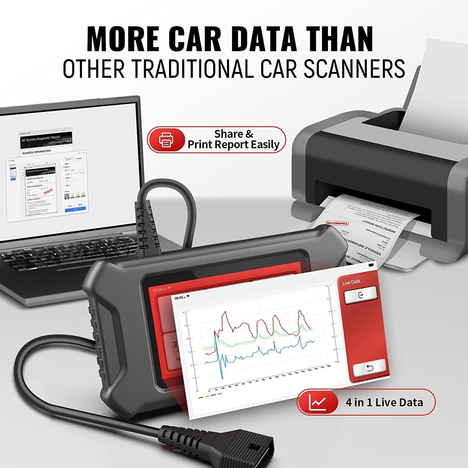 mucar OBD2 Scanner, CS99 2022 Newest OE-Level All Systems Car Scanner for Cars, Oil/EPB/SAS/DPF/Throttle Matching Reset Diagnostic Scan Tool, AUTO VIN, Fres Lifetime Update